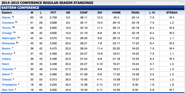 Cavs Playoffs Preview