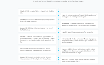 Click to enlarge timeline